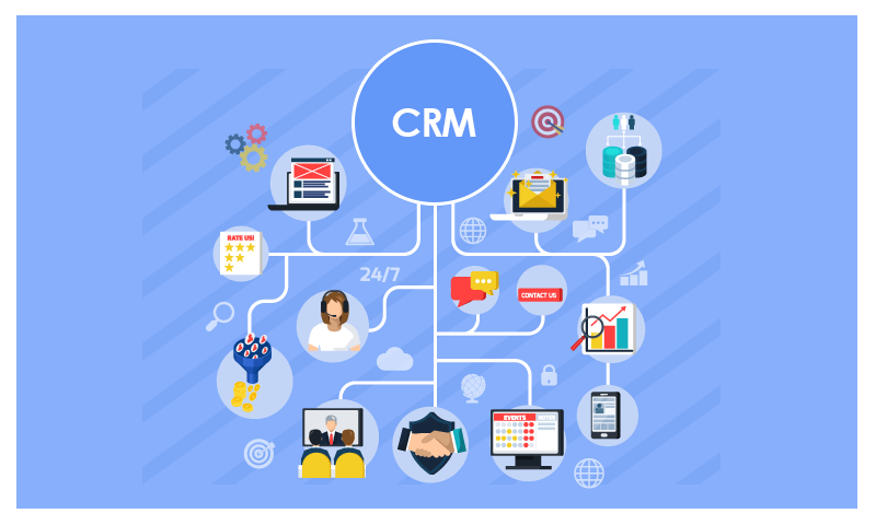 Benefits of Using a Crm for Sales Tracking