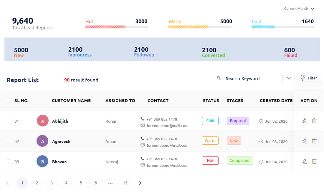 Reports Management