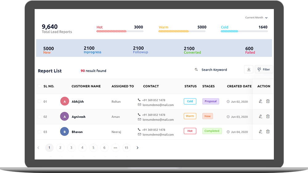 mis report dash board