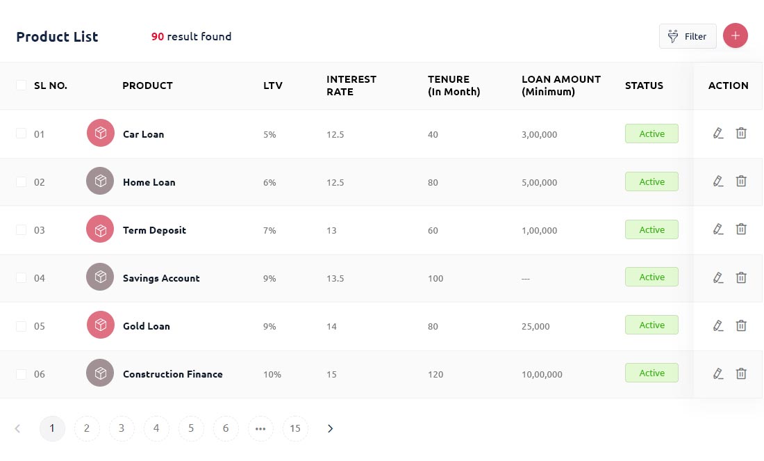 product list