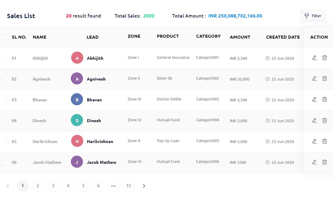 sales list dash board