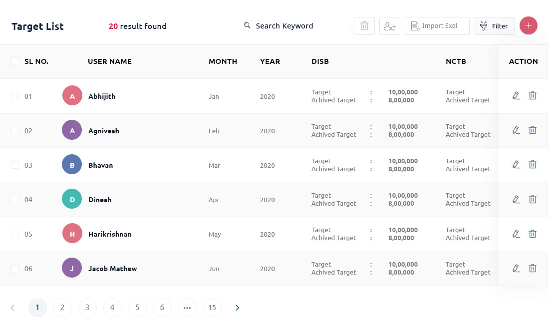 target list dash board